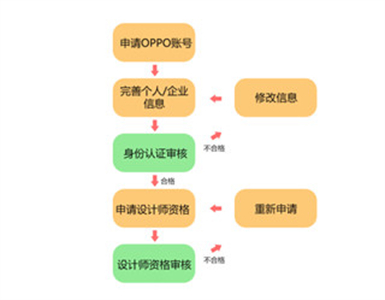 OPPO主题商店最新版