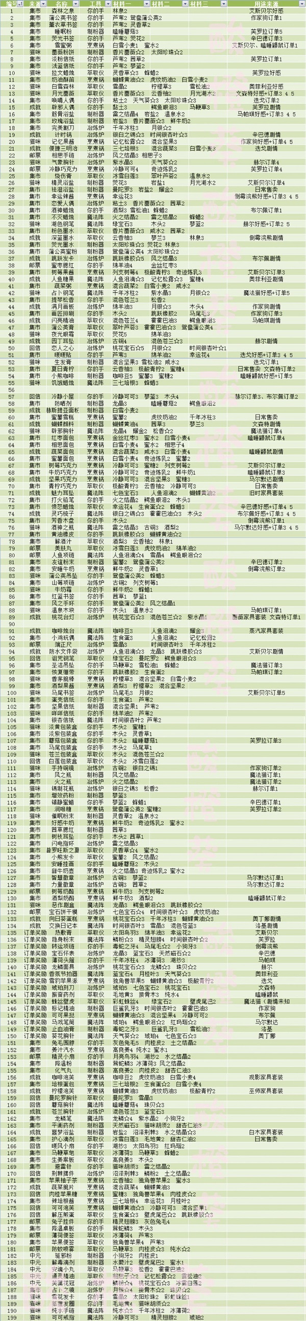 列支森林最新版