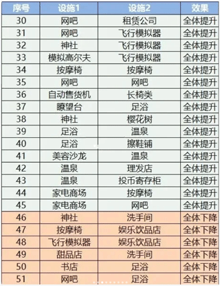 珍宝机场物语汉化版