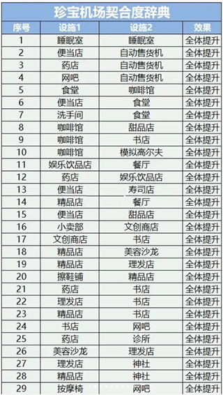 珍宝机场物语汉化版