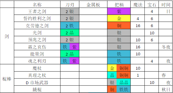 铁匠迷情2汉化版