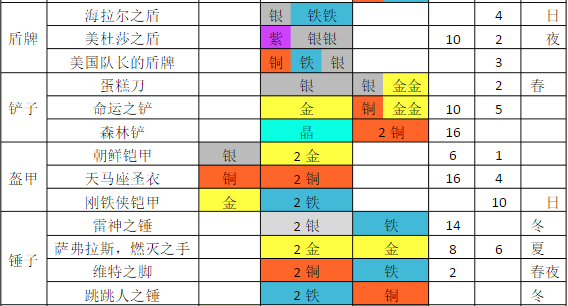 铁匠迷情2汉化版