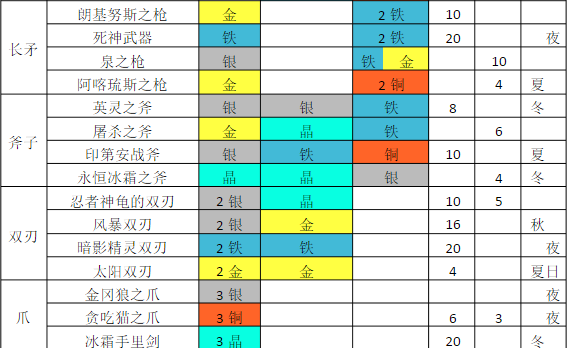 铁匠迷情2汉化版