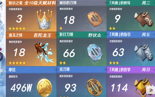 原神神里凌华天赋突破材料一览