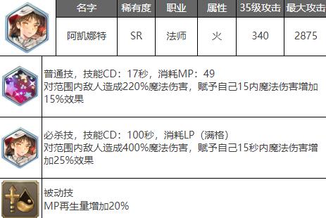 剑与骑士团阿凯娜特武魂分析
