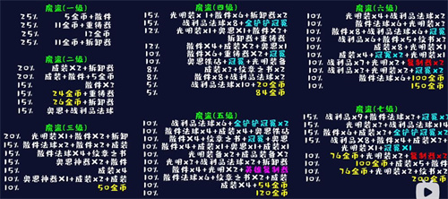 金铲铲之战s8地下魔盗团怎么运营
