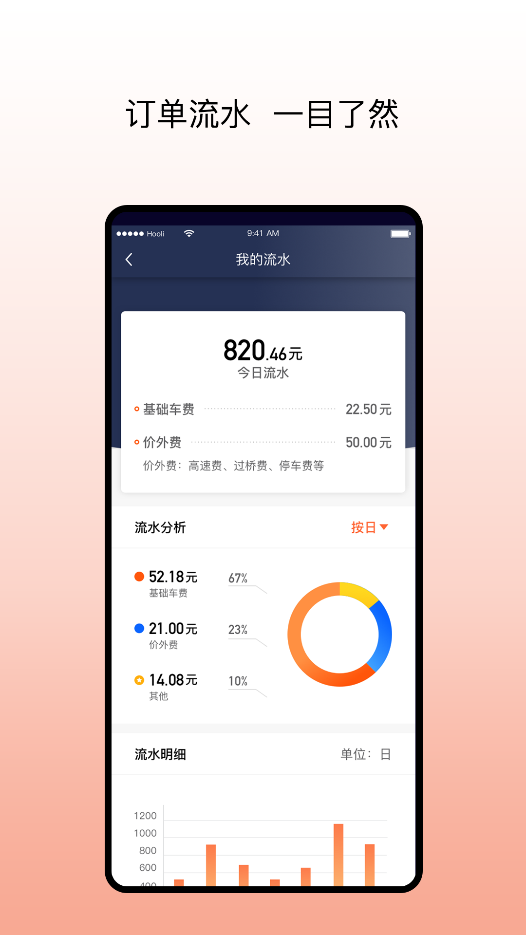 阳光出行司机端app3