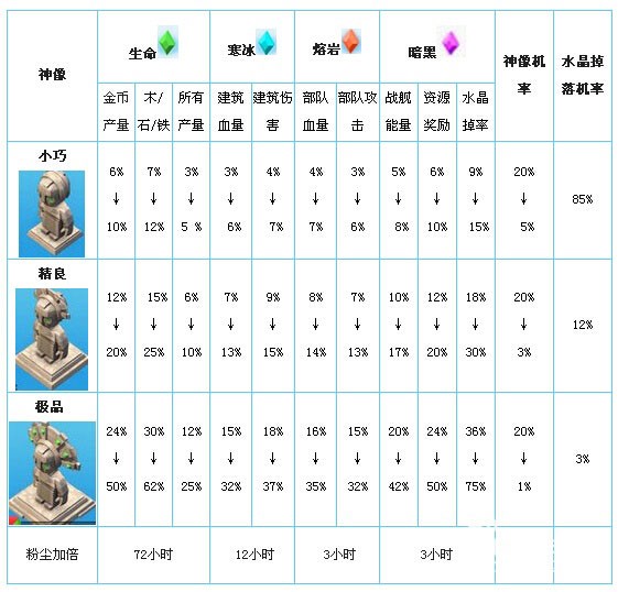 海岛奇兵昆仑版