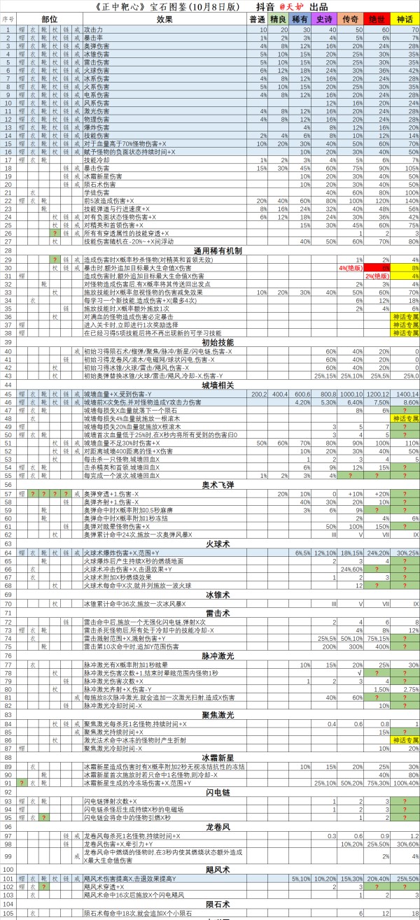 国王指意小游戏