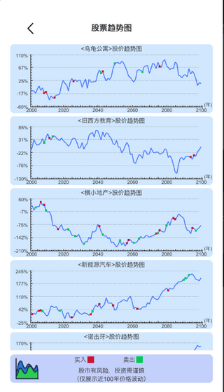 模拟炒股人生