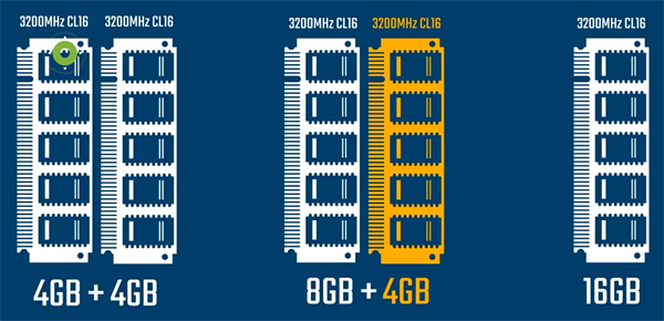 内存条可以8g和16g混装吗