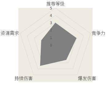 汉家江湖九九归一刀给谁用