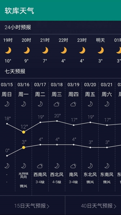 软库天气2