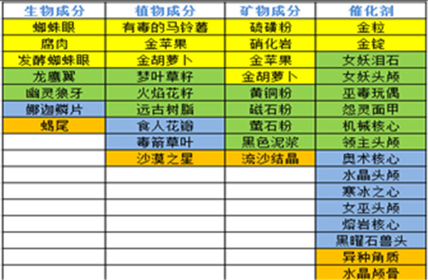 奶块无限软糖版2