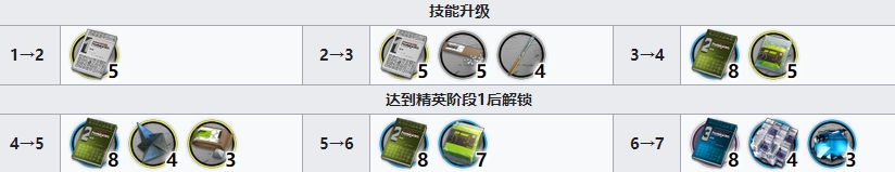 明日方舟止颂技能专精材料一览