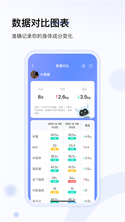 轻牛健康App截图3