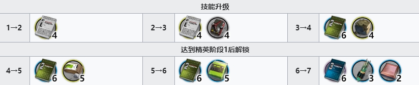 明日方舟导火索技能升级及专三材料一览