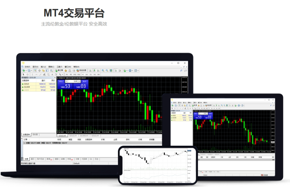 MT4交易平台 （MetaTrader 4）