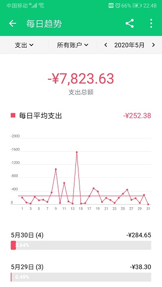 薄荷记账app安卓版截图4