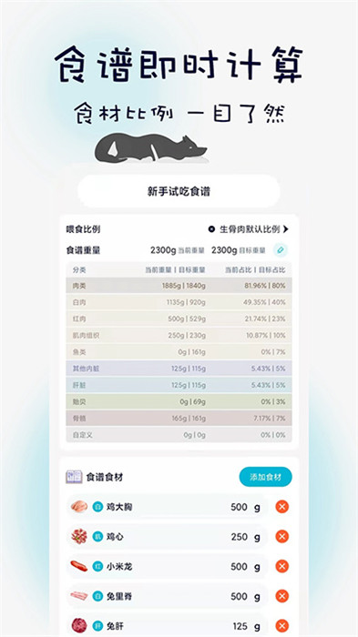 嗷呜猫狗食谱安卓截图1