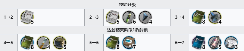 明日方舟维什戴尔专精材料 异格W技能专精