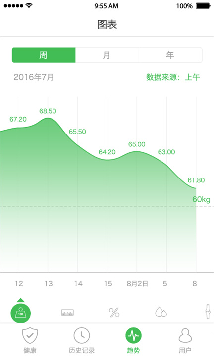 天天轻体脂秤截图3