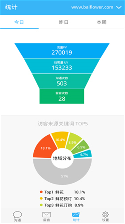 百度商桥截图4