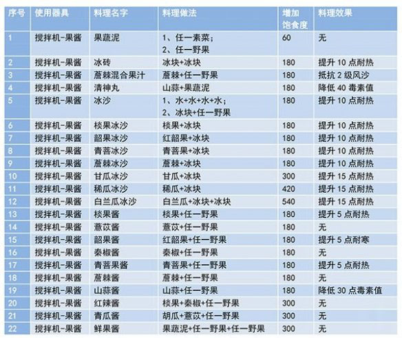 妄想山海红包版