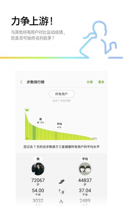 三星健康监测器App截图2