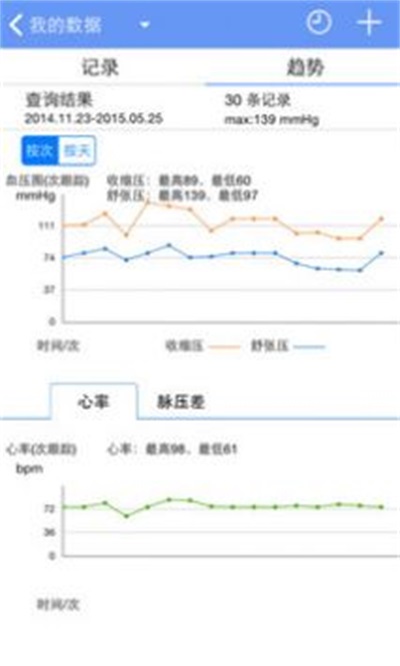 高血压管家app截图2