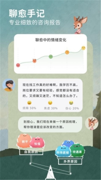 林间聊愈室App截图2