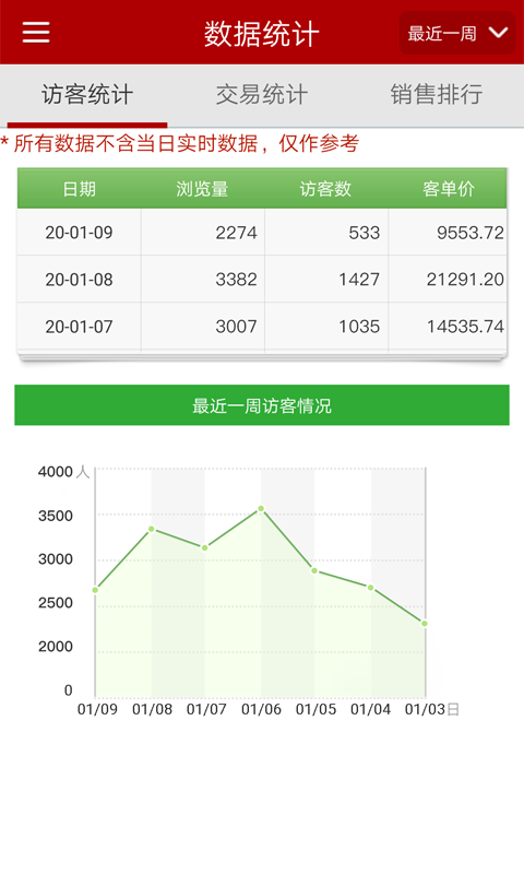 邮乐商家版截图3