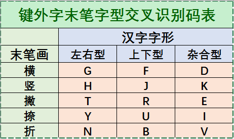 五笔学习软件下载