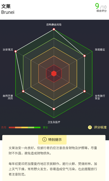 穷游锦囊