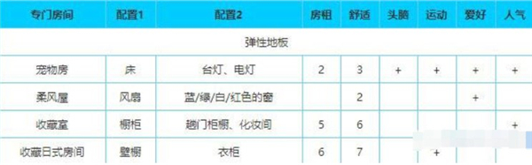 住宅梦物语汉化版