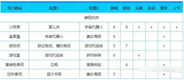 住宅梦物语汉化版