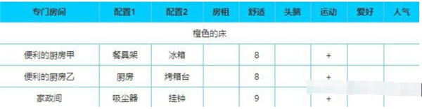 住宅梦物语汉化版