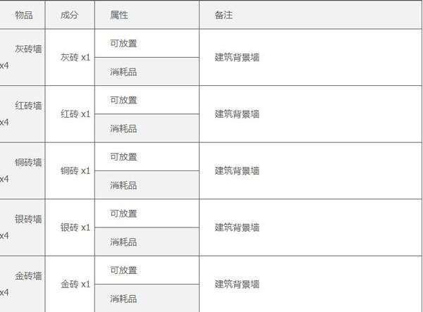 泰拉瑞亚手游中文版