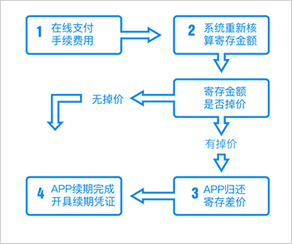 押呗app