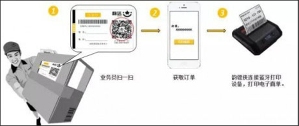 韵达快递员揽派APP