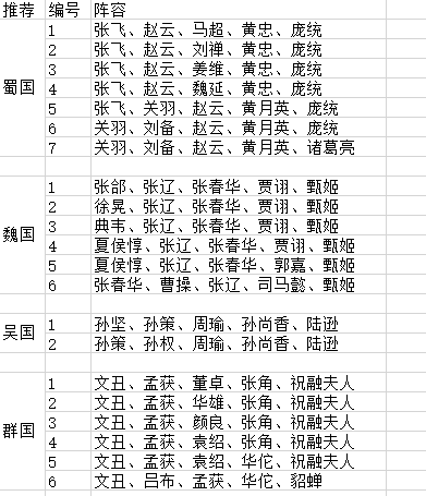 三国英雄传奇0.1折