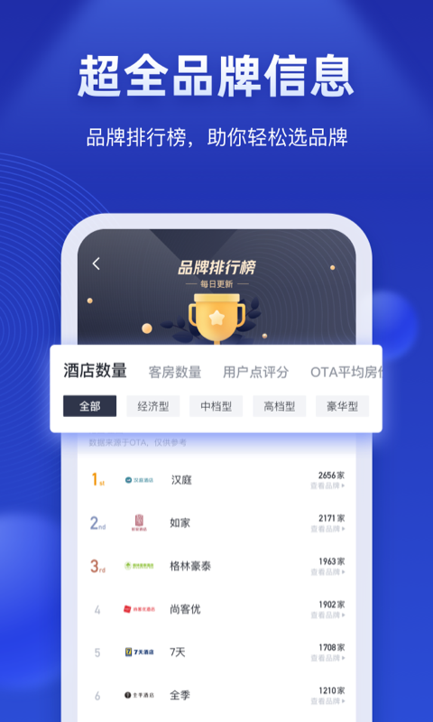 酒店之家app截图3