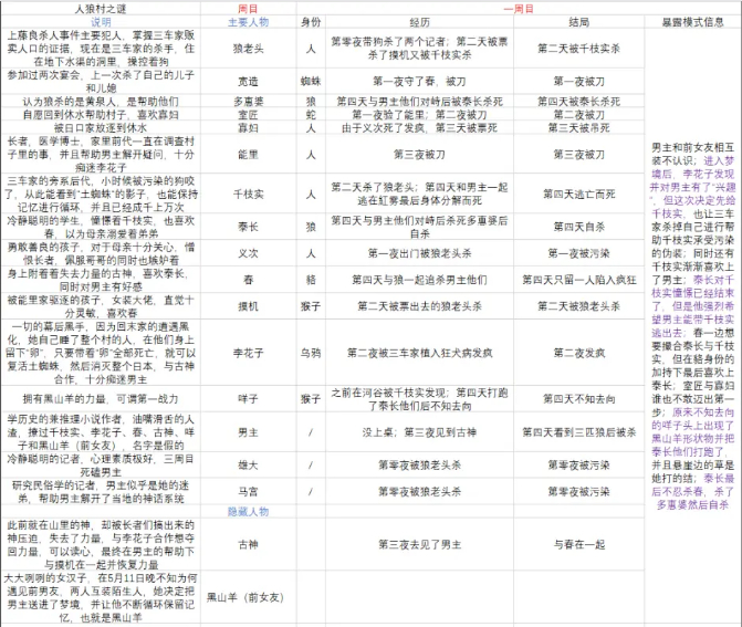 人狼村之谜安卓中文版