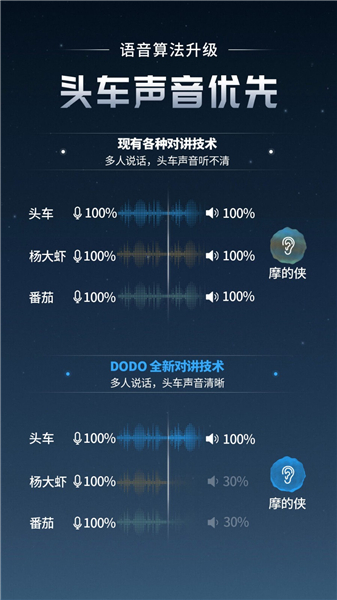 维迈通多多App