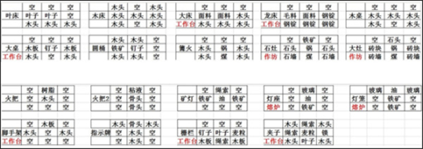 打造世界手机版