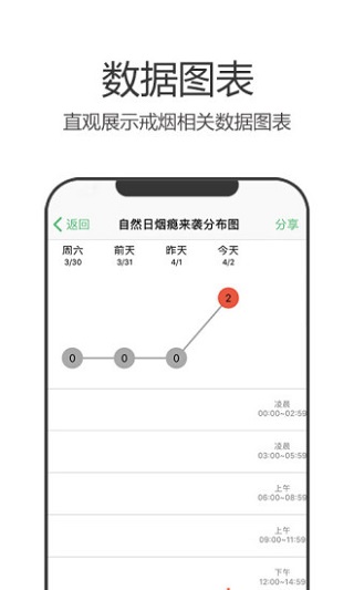 戒烟军团截图2