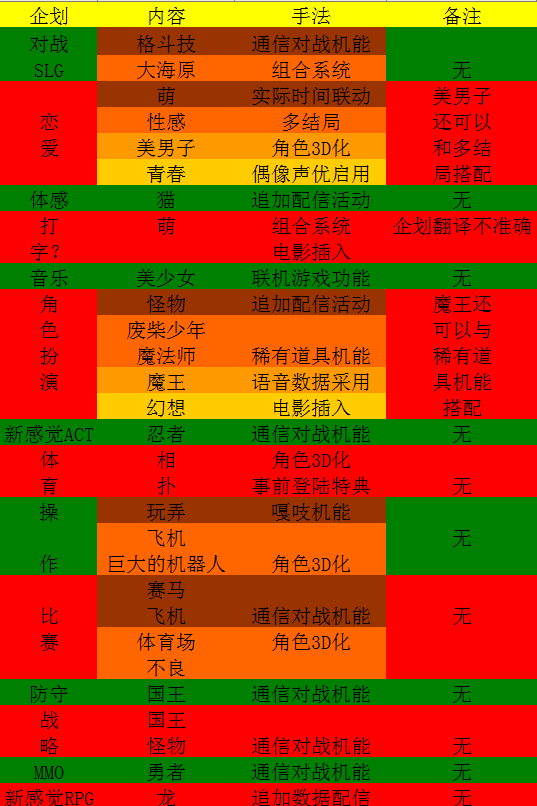 社交梦物语汉化版