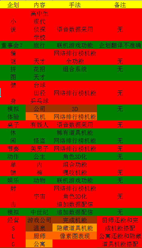 社交梦物语汉化版