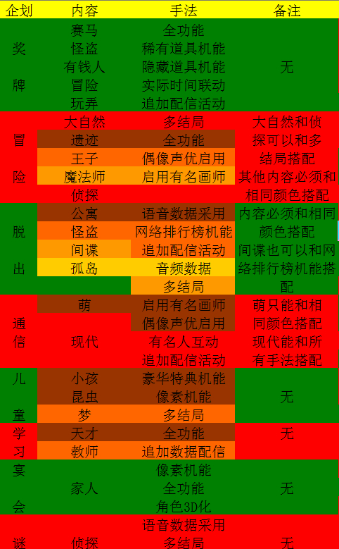 社交梦物语汉化版