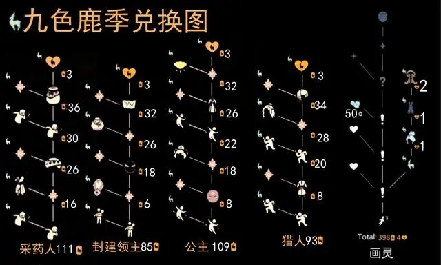 光遇九色鹿季